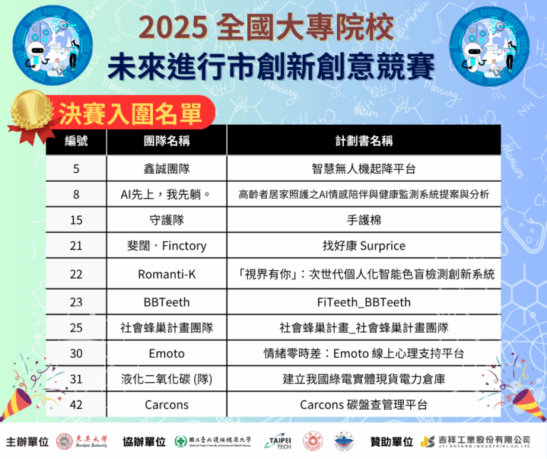 【2025全國大專院校未來進行市創新創意競賽】決賽入圍公告