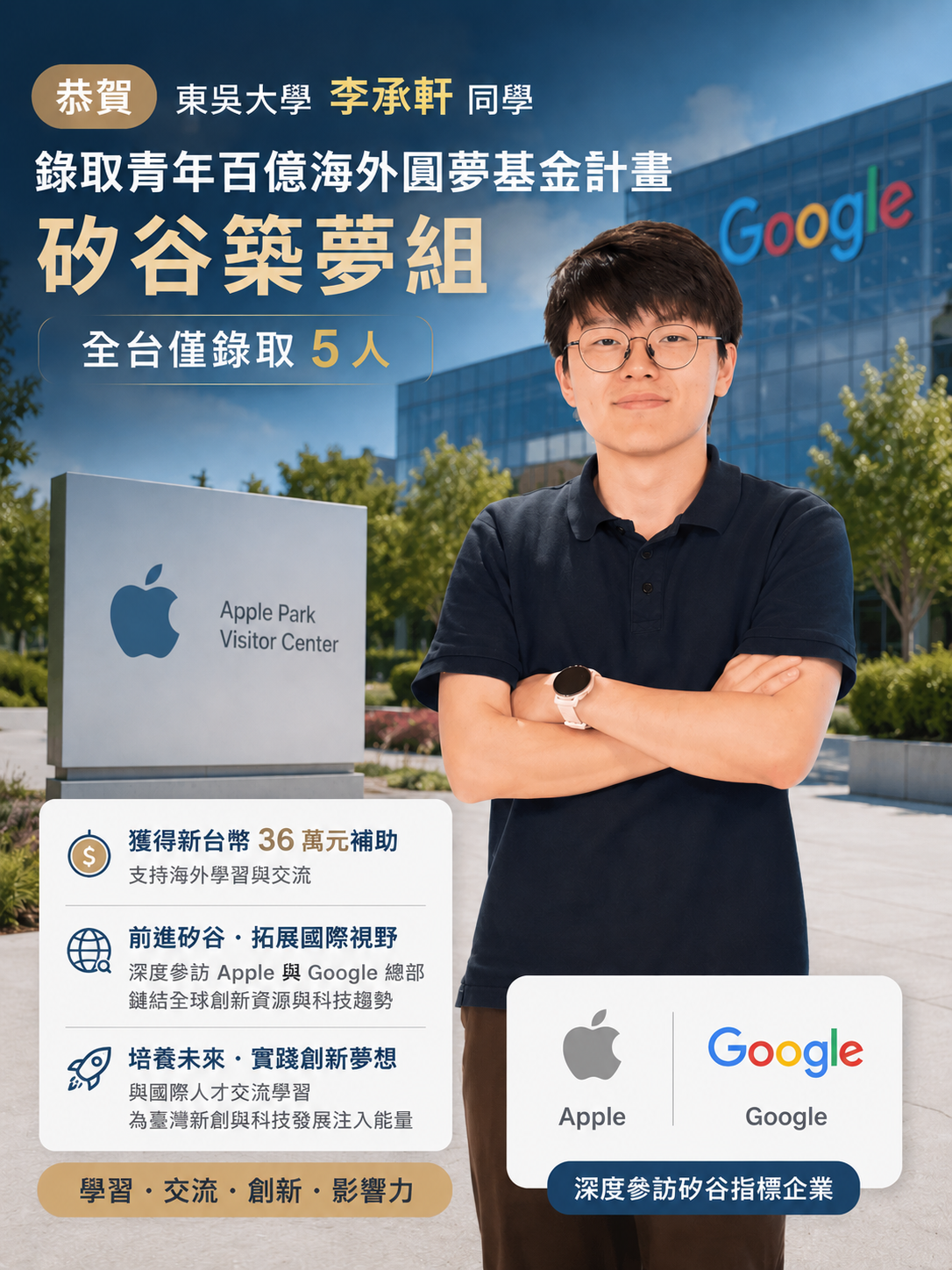 賀！東吳實踐家創創基地 Superlaty 隊長李承軒，錄取教育部「青年百億海外圓夢基金計畫－矽谷實戰組」，並獲得新台幣36萬元獎勵金！