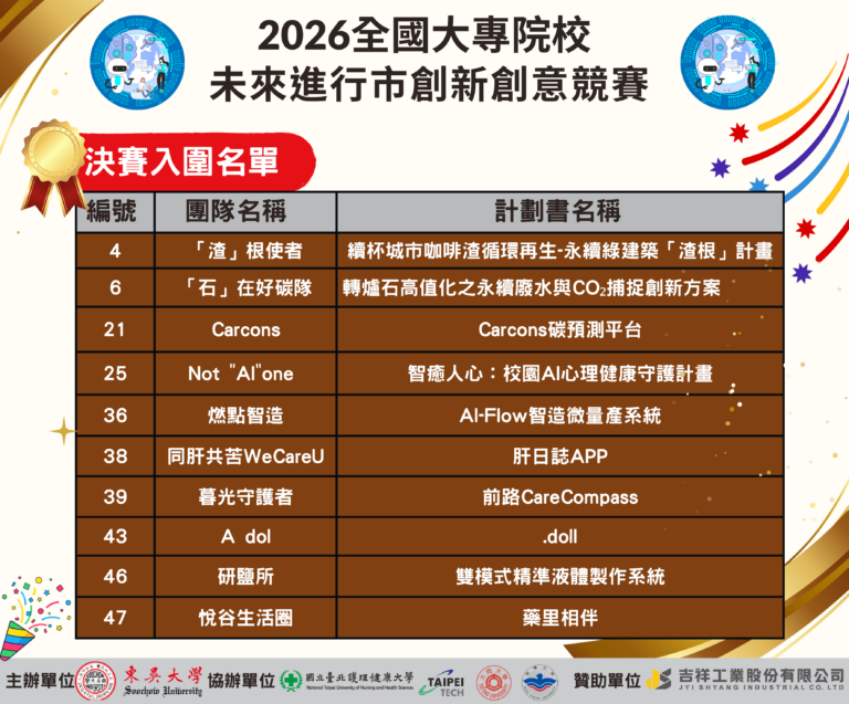 【2026全國大專院校未來進行市創新創意競賽】決賽入圍公告